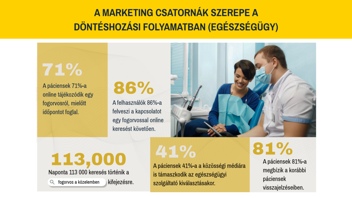 Marketing csatornák szerepe a döntéshozási folyamatban