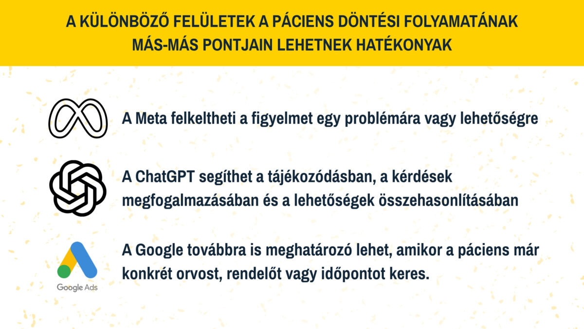 ChatGPT, Meta, Google Ads